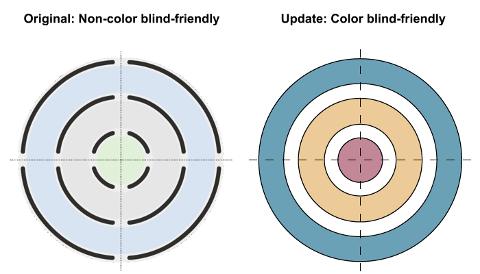 Color Blind-Friendly Diagram Update